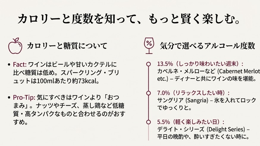 アルパカワインのカロリー情報とシーン別のアルコール度数(13.5%、7%、5.5%)の選び方