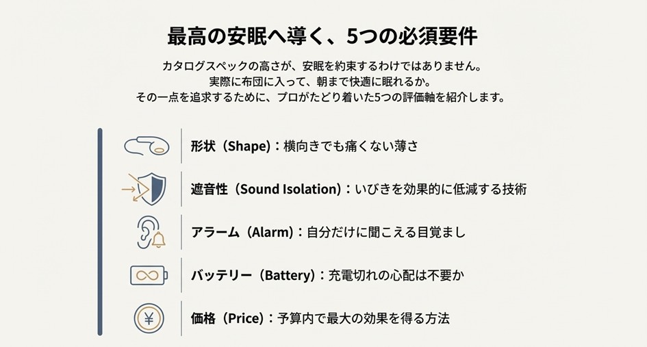 寝ホン 形状 遮音性 アラーム バッテリー 価格 選び方の基準