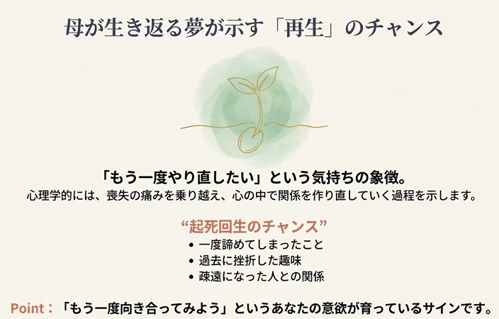 夢を現実の行動（お墓参りや感謝を伝えること）に繋げ、少しずつ前を向いて歩いていくことを促すメッセージスライド。