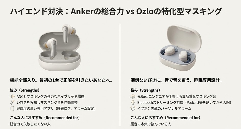 Anker Soundcore Sleep A30 Ozlo Sleepbuds 比較 ノイズマスキング 機能