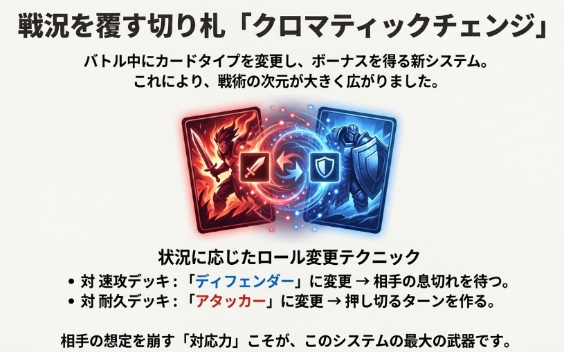 バトル中にカードタイプを変更して戦況を覆す「クロマティックチェンジ」のシステムと、対速攻・対耐久ごとのロール変更テクニック図解。