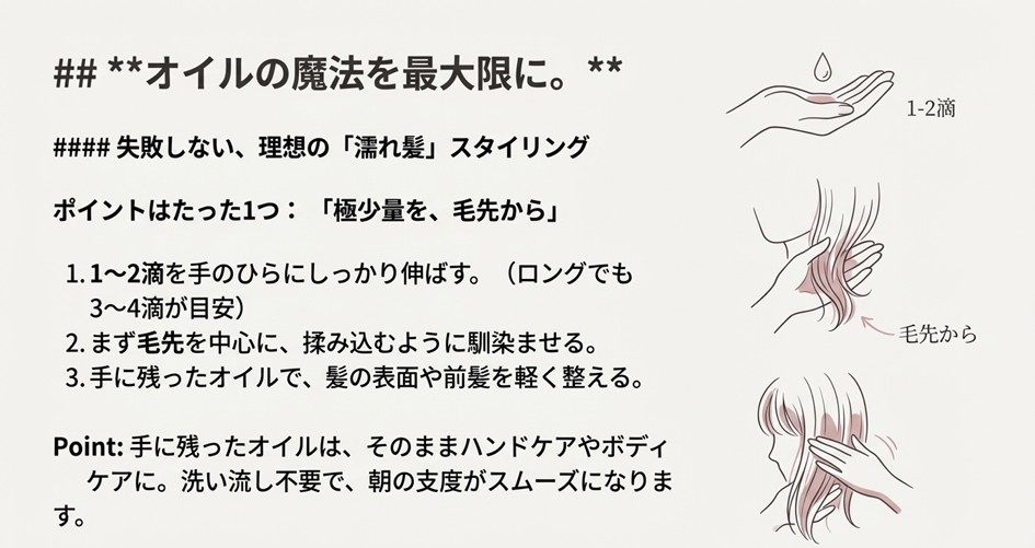 ヘアオイルの使用手順イラスト。1〜2滴を手のひらに伸ばし、毛先から揉み込む様子を描写。「極少量を、毛先から」という重要ポイントの解説。