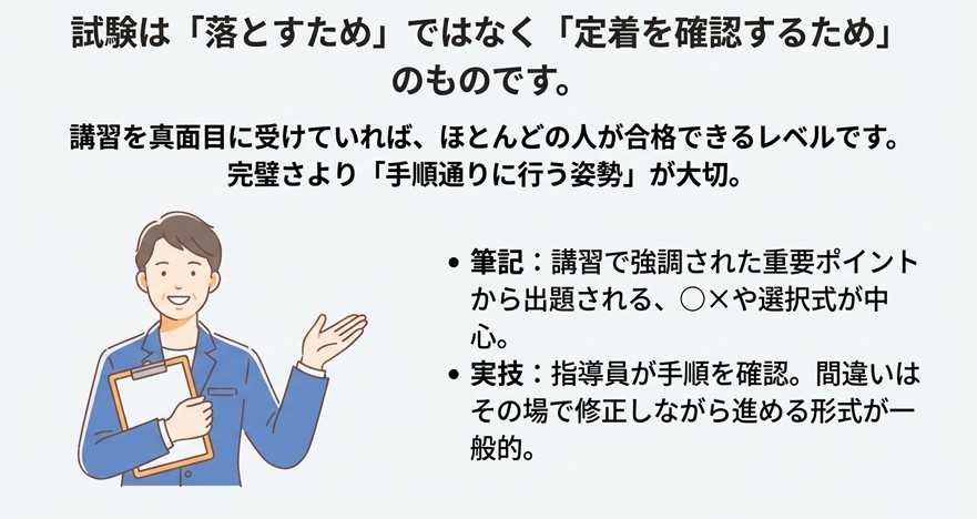 上級救命講習の試験は定着を確認するためのものであり、合格できるレベルだと説明する指導員のイラスト