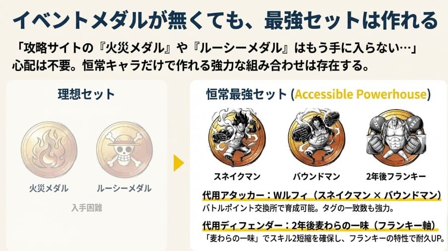 入手困難な火災メダル等の代用として、スネイクマンや2年後フランキーを使用した恒常メダルセットの提案図。