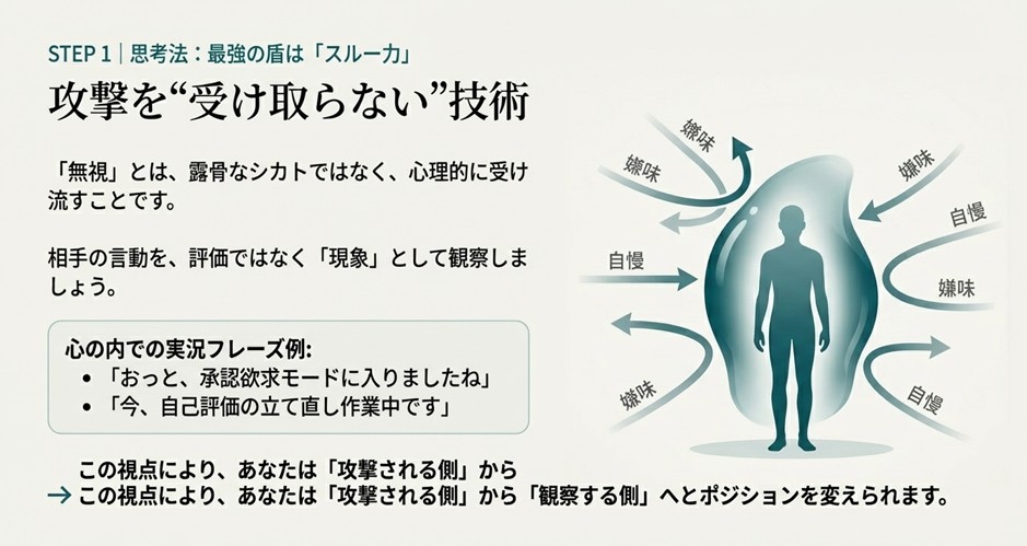 人物の周りにバリアがあり、周囲からの「嫌味」や「自慢」の矢印を跳ね返しているイラスト。攻撃を現象として観察する思考法を解説したスライド。