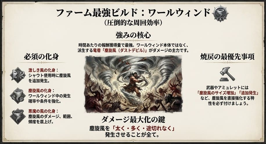 圧倒的な周回効率を誇るワールウィンドビルドの解説。塵旋風（ダストデビル）を最大化するための化身構成と焼戻の優先事項