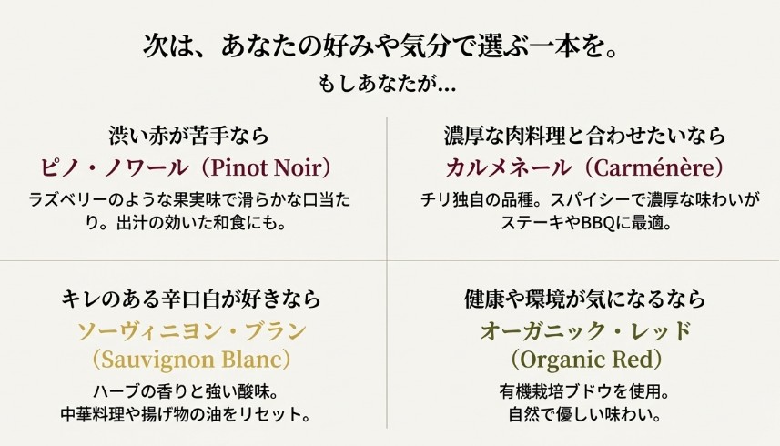 ピノ・ノワール、カルメネール、ソーヴィニヨン・ブラン、オーガニックの特徴と選び方チャート