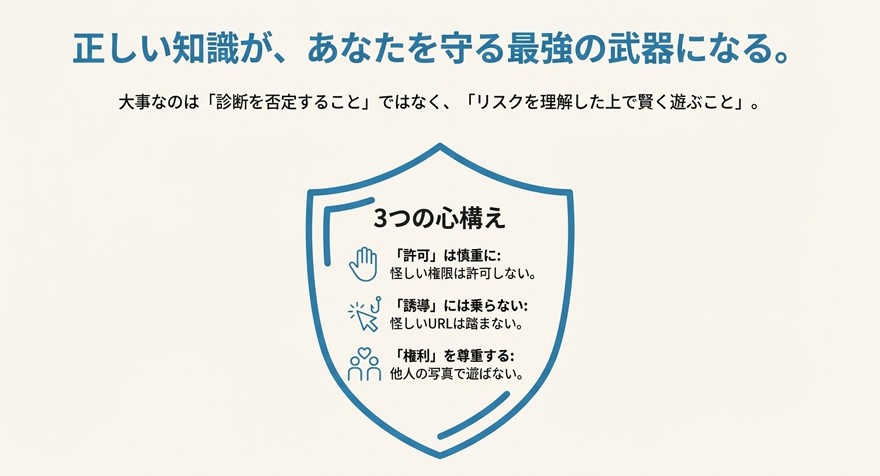 盾のマークの中に「許可は慎重に」「誘導には乗らない」「権利を尊重する」という3つの教訓が記された、記事のまとめスライド 。