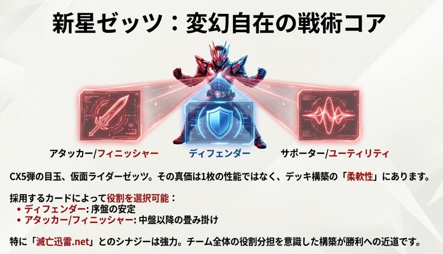 仮面ライダーゼッツの真価である、ディフェンダーやアタッカーなど状況に応じて役割を選択できる柔軟性を解説したスライド。