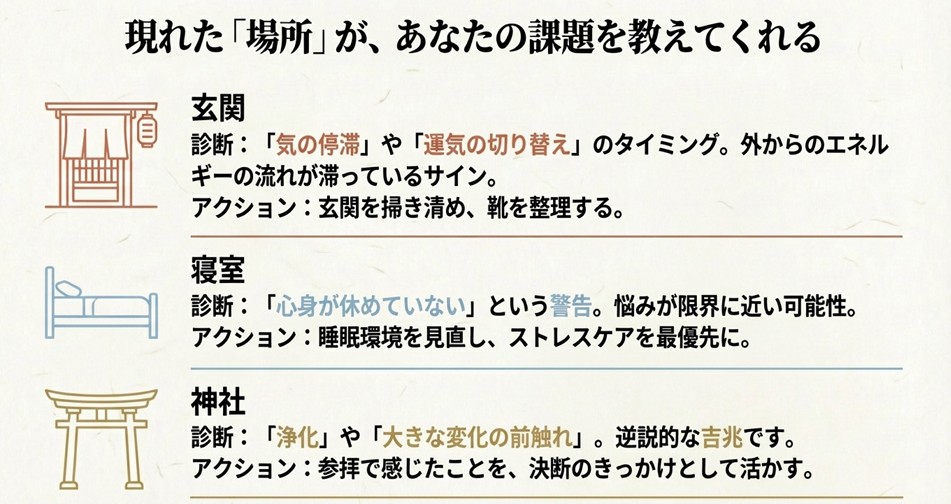 玄関、寝室、神社などゴキブリが現れた場所ごとの意味と運気切り替えのアクション