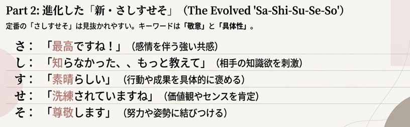 定番の「さしすせそ」をアップデート。さ（最高ですね）、し（知らなかった、もっと教えて）、す（素晴らしい）、せ（洗練されていますね）、そ（尊敬します）という、相手を主役にする具体的な言い換えをリストアップしている。