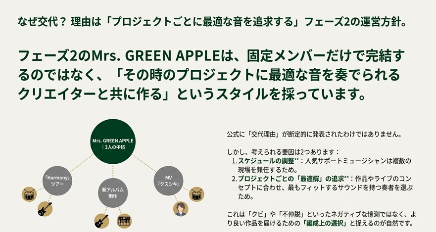 ドラム交代の理由は「プロジェクトごとに最適な音を追求する」フェーズ2の運営方針であることの解説図。