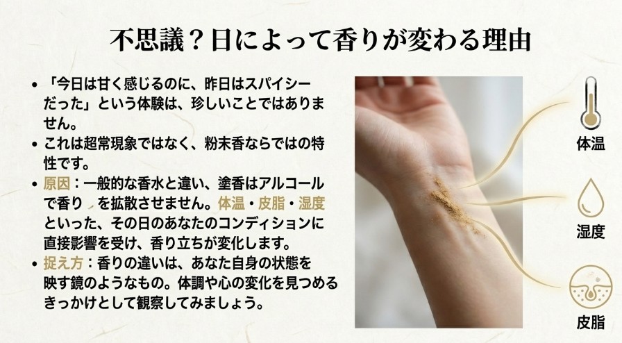 体温・湿度・皮脂などのコンディションによって塗香の香り立ちが変化するメカニズムを解説したスライド。