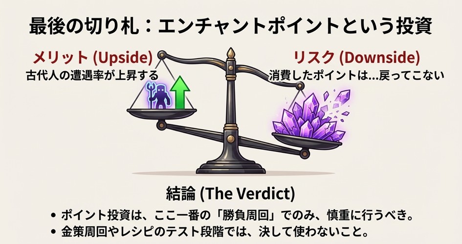 古代人の遭遇率を上げるためにエンチャントポイントを投資する際のメリットと、ポイントを失うリスクを天秤にかけたイメージ図。