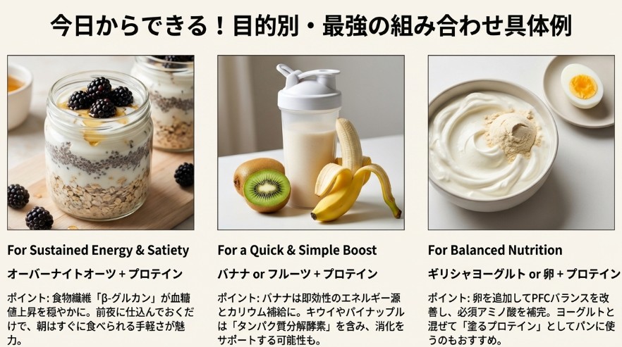 オーバーナイトオーツ、バナナスムージー、ヨーグルトボウルなど、プロテインを活用した美味しそうな朝食メニューの写真3点 。