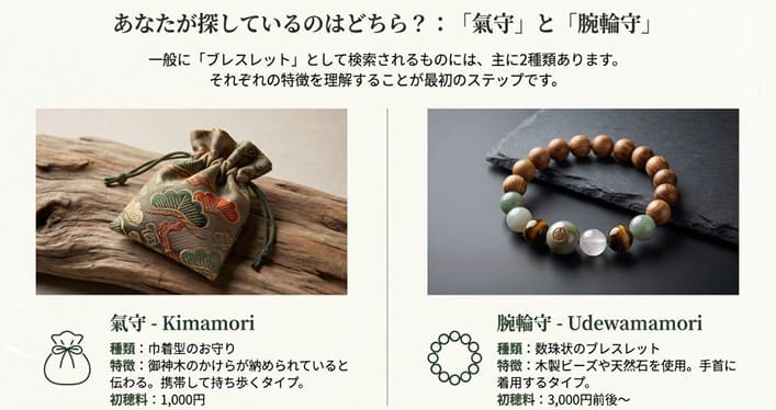 三峰神社の氣守と数珠状の腕輪守の写真と特徴の比較