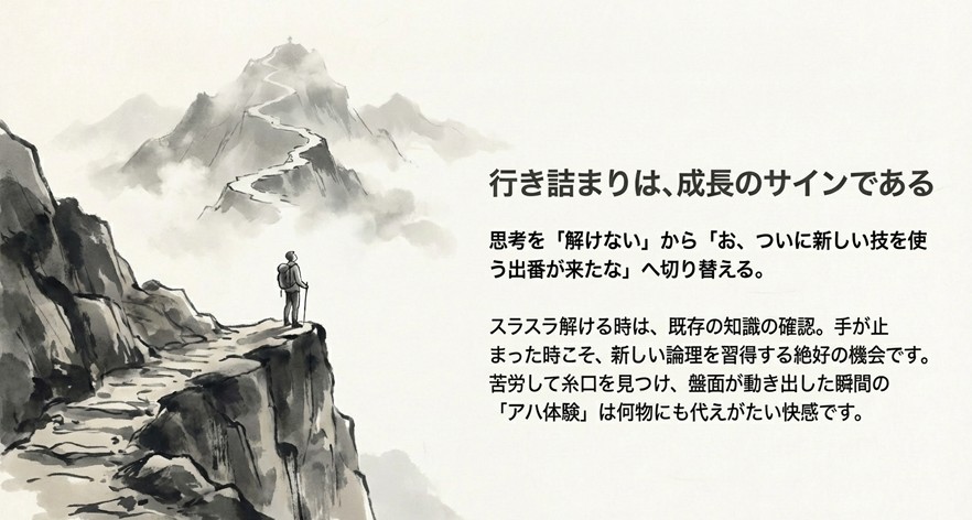 「行き詰まりは成長のサインである」というメッセージと共に、解けない時こそ新しい論理を習得するチャンスであると説くスライド。