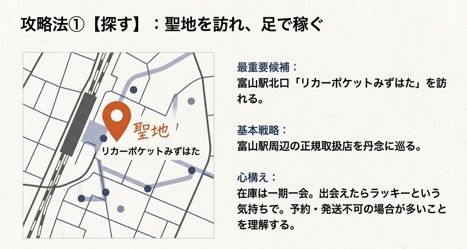 富山駅北口にある聖地「リカーポケットみずはた」の地図と、足で稼ぐ基本戦略の解説。