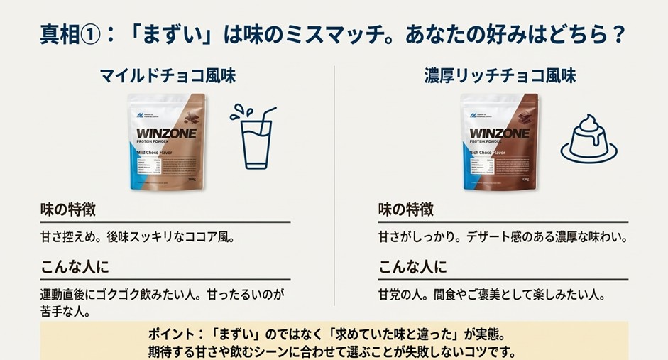 甘さ控えめなマイルドチョコとデザート感のある濃厚リッチチョコ、それぞれの味の特徴とおすすめな人を比較した表