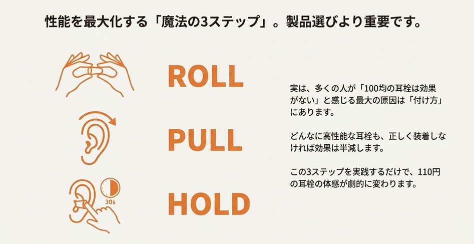 ダイソー耳栓の効果を最大化する付け方。ロール(潰す)・プル(耳を引く)・ホールド(待つ)の基本手順