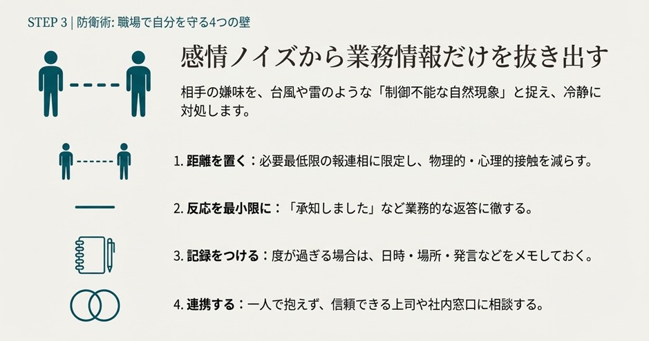 二人の人物が距離を置いているアイコンと、物理的・心理的距離を置く、反応を最小限にする、記録をつける、連携するといった防衛術をまとめたスライド。