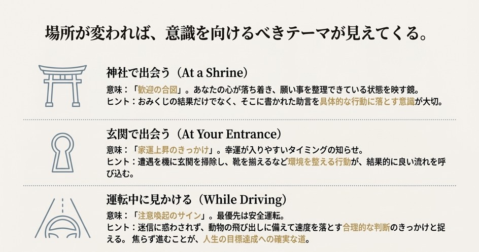 神社の鳥居、家の玄関、運転中のアイコン。「場所が変われば、意識を向けるべきテーマが見えてくる」というテキストと、場所ごとの意味・ヒントのまとめ。