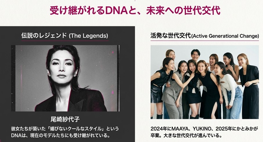 尾崎紗代子らレジェンドモデルのDNAと、MAAYA・YUKINO・かとみか等の卒業による世代交代