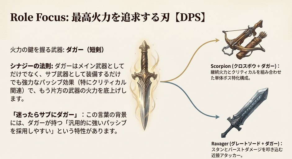 2025年環境で高火力を出すためのダガー（短剣）活用法。ScorpionやRavagerなど、クリティカルとパッシブ効果を最大化する組み合わせ