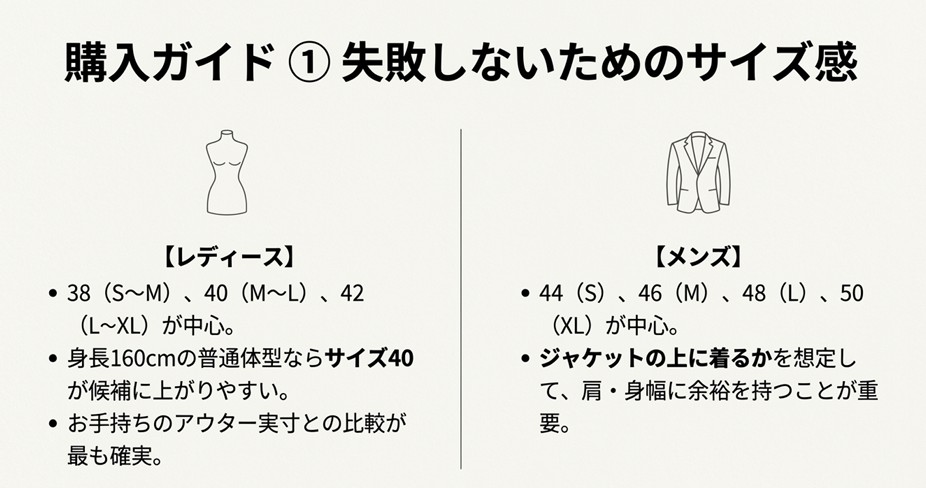 DUNOのレディース（38-42）およびメンズ（44-50）のサイズ感の目安と、身長や体型に合わせた選び方のポイント。