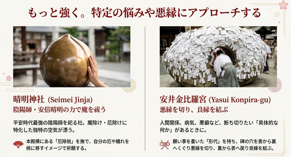 晴明神社の厄除桃と安井金比羅宮の縁切り縁結び碑の写真。特定の悩みや悪縁にアプローチする強力な厄除けスポットの解説。