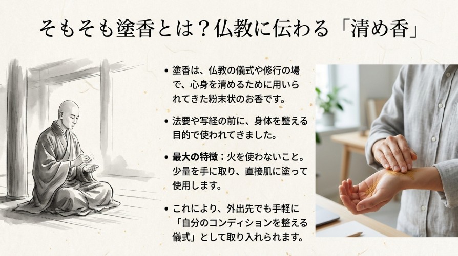 仏教の教え「身・口・意」のバランスを整えるための塗香の役割を図解したスライド。脳と心のイラスト。