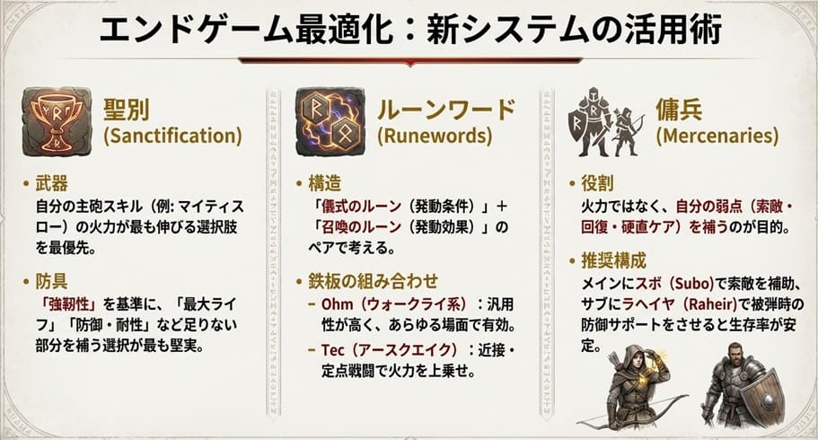 シーズン11の新システムである聖別、ルーンワード、傭兵システムをバーバリアンビルドに最適化するための活用ガイド