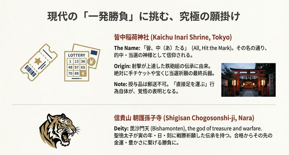 チケット当選や宝くじの「的中」で有名な皆中稲荷神社と、金運・合格祈願で知られる信貴山朝護孫子寺(毘沙門天)を、宝くじやチケットのイラストと共に紹介するスライド。