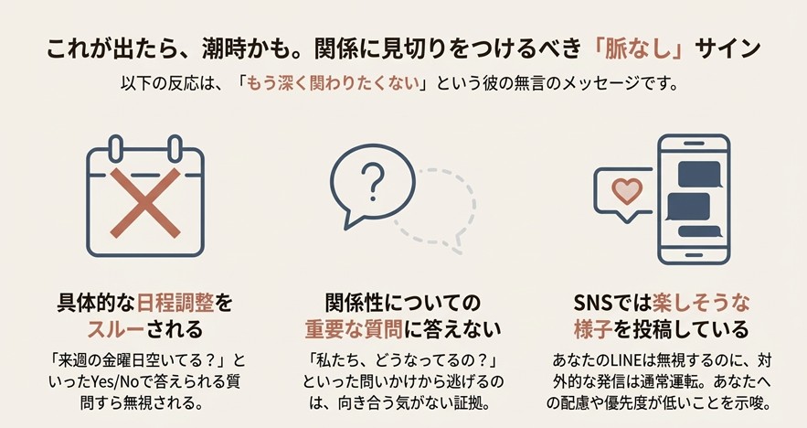 日程調整のスルーや重要な質問への回避など、関係終了を示唆する具体的行動パターン