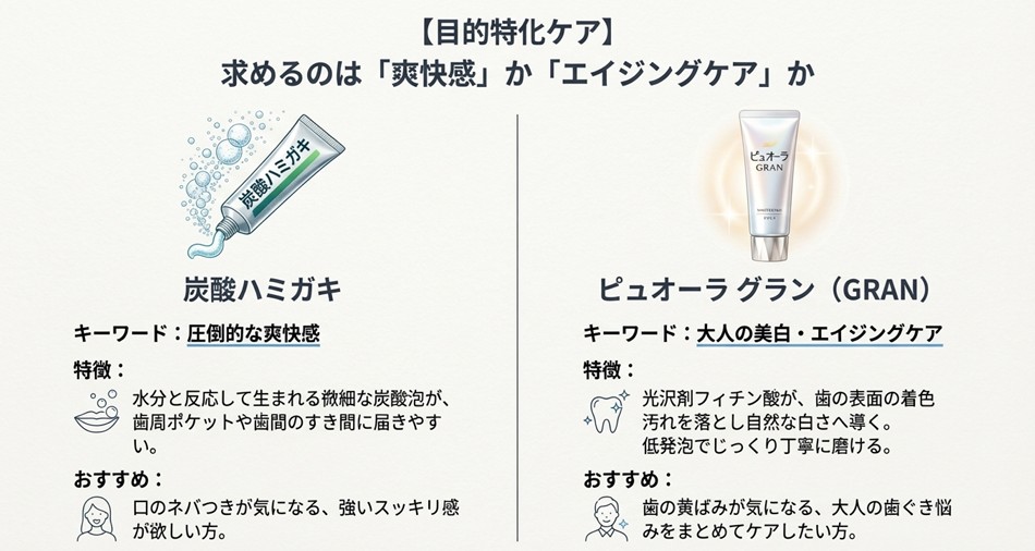 圧倒的な爽快感を持つ炭酸ハミガキの発泡メカニズムと、大人のホワイトニング・エイジングケアに特化したピュオーラグランの機能解説。
