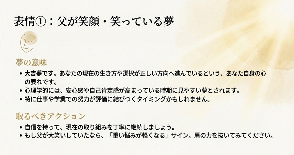 亡くなった父が笑顔で現れる夢の意味は、現在の生き方が正しい方向へ進んでいることを示す大吉夢であり、自信を持って継続すべきという解説スライド。