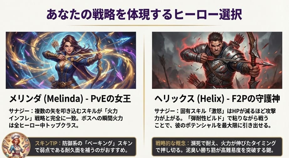 おすすめヒーローの解説。PvE最強のメリンダと無課金最強のヘリックスの役割と戦略的価値。
