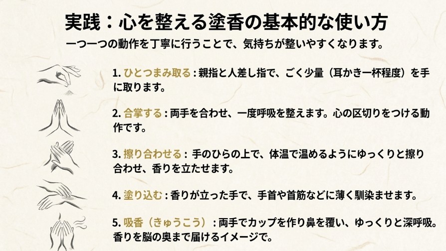ひとつまみ取る、合掌する、擦り合わせる、塗り込む、吸香するという塗香の作法5段階を解説したスライド。