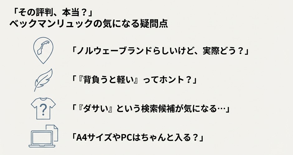 「その評判本当？」「背負うと軽い？」「ダサい？」など、ユーザーが検索しがちな疑問点のリストアップ。