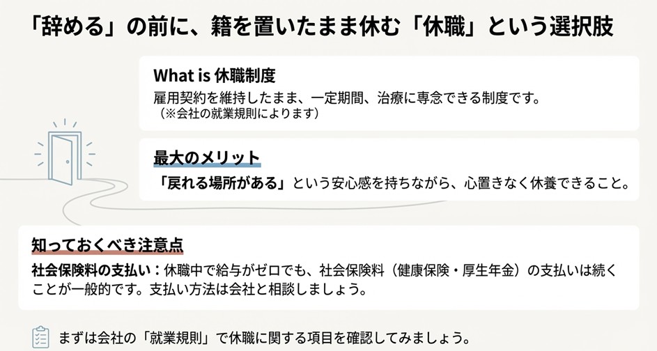 雇用契約を維持したまま治療に専念できる「休職制度」の解説。「戻れる場所がある」という安心感が最大のメリットであることや、社会保険料の支払いに関する注意点を記載。