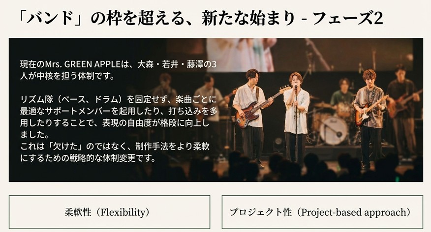 大森・若井・藤澤の3人体制（フェーズ2）において、サポートメンバーや打ち込みを活用し、柔軟性とプロジェクト性を高めた制作体制についての解説。