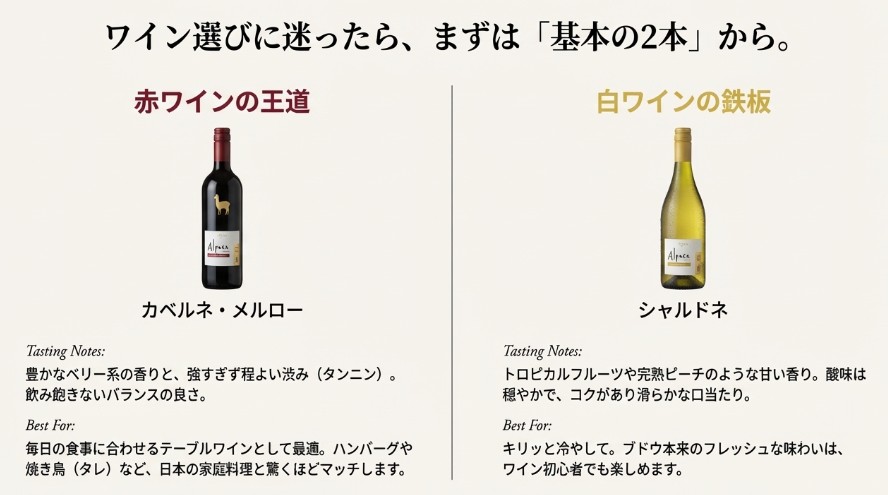 アルパカワインの赤(カベルネ・メルロー)と白(シャルドネ)の味わいチャートと料理の相性
