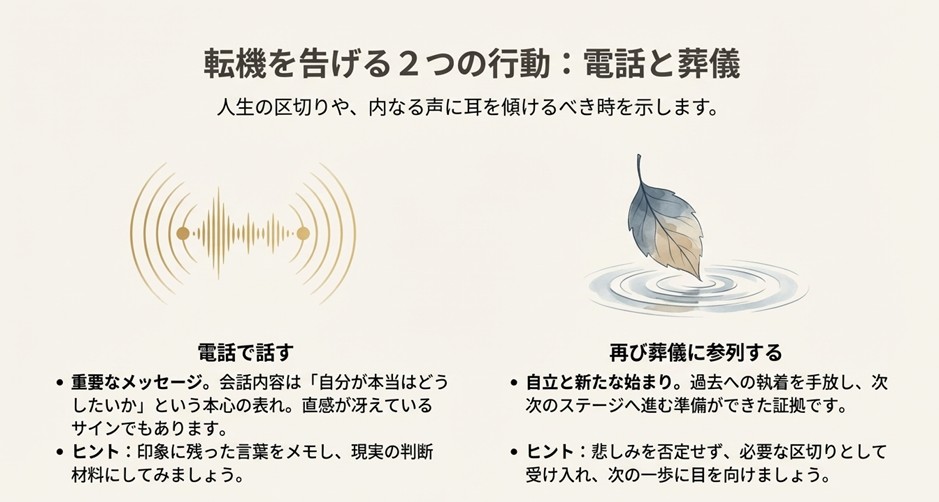 夢の内容をメモすることや、自分の直感を信じて一歩踏み出すことを促す、記事のまとめスライド。