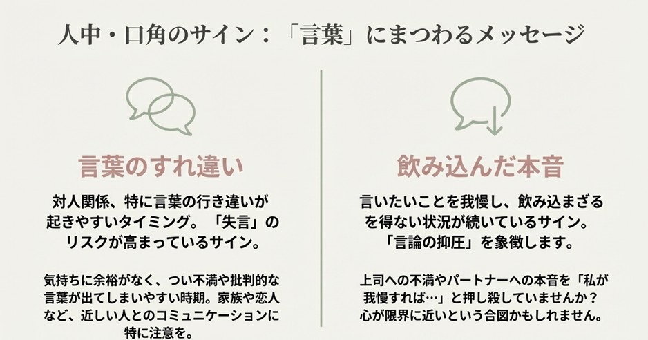 人中と口角のニキビの意味。言葉のすれ違いや本音を飲み込む「言論の抑圧」を示すイラスト解説