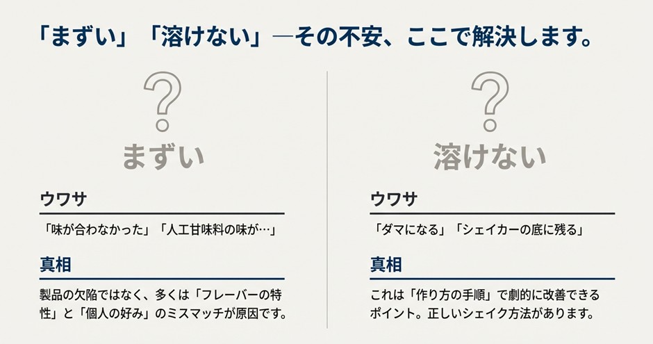 「まずい」「溶けない」という評判は、製品の欠陥ではなくフレーバーのミスマッチと作り方の手順で解決できることを示す解説図