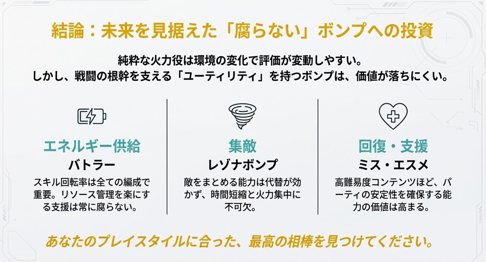 エネルギー供給、集敵、回復など、環境変化に強く腐りにくいボンプの役割についての結論まとめ。