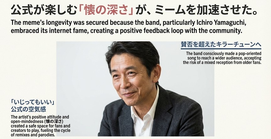 山口一郎氏の画像と共に、公式がネットでの盛り上がりを許容し、楽しむ姿勢がミームを加速させたことを説明するスライド。