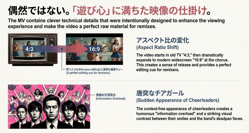 突然登場するチアガールとバンドの真顔の対比や、アスペクト比が4:3から16:9へ変化する仕掛けを説明するスライド。