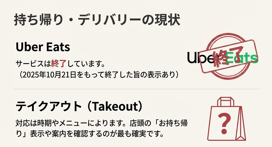 Uber Eatsのサービス終了のお知らせと、テイクアウト利用時の確認方法についてのスライド