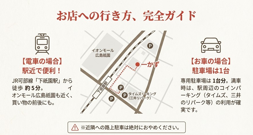 JR下祇園駅からの徒歩ルートと店舗周辺にあるコインパーキングの位置関係を示した案内図